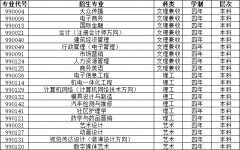 江汉大学成教自考本科