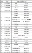 江汉大学成教武汉落户政策